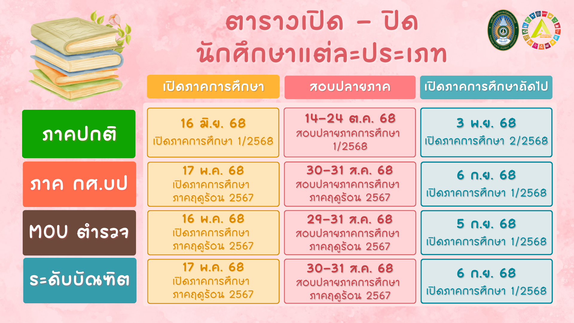 ตารางเปิด-ปิด นักศึกษาแต่ละประเภท ภาคปกติ ภาคการศึกษา 1/2568 และภาคพิเศษ ภาคการศึกษาภาคฤดูร้อน 2567