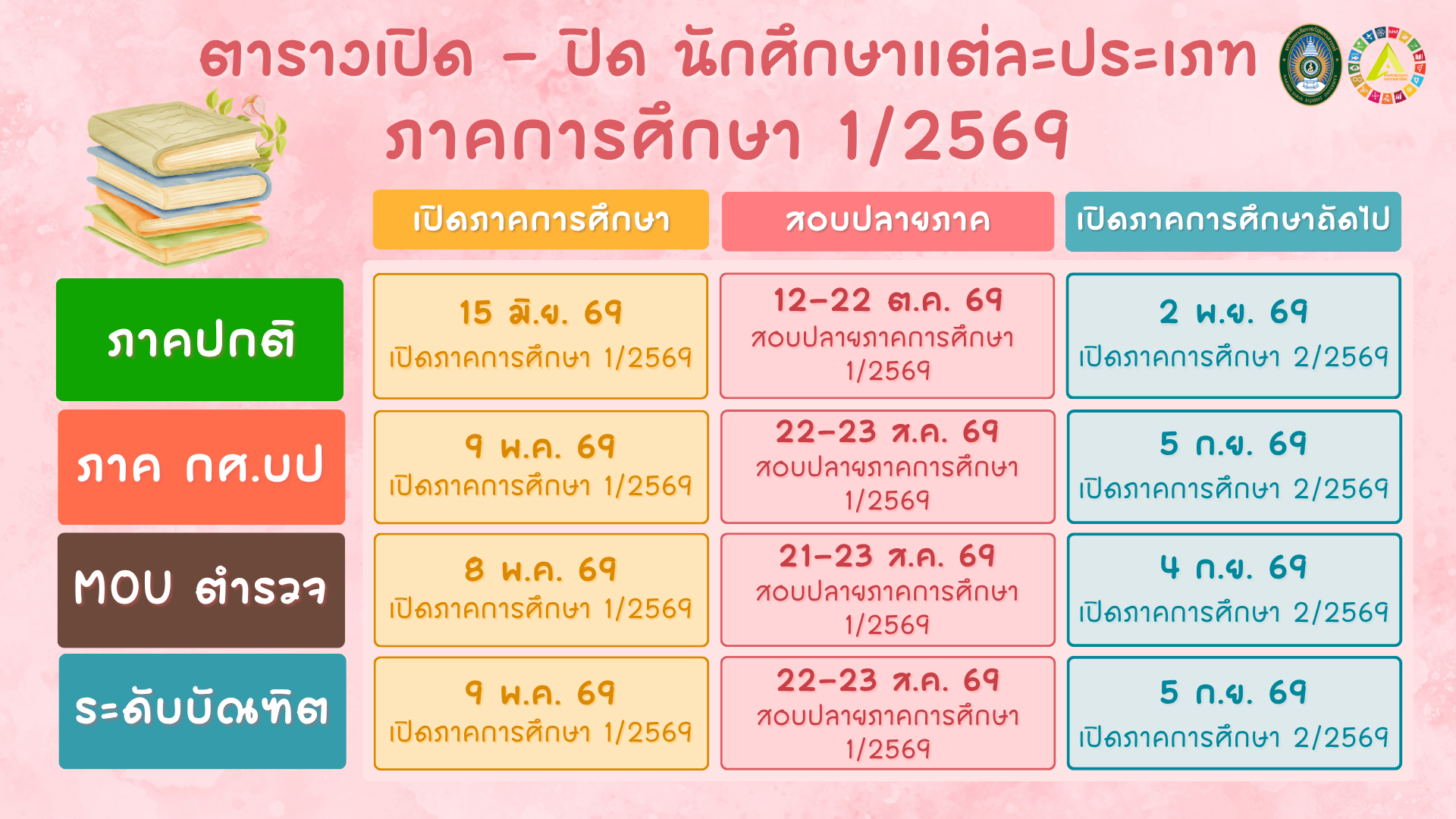 ตารางเปิด-ปิด นักศึกษาแต่ละประเภท ภาคการศึกษาที่ 1/2569